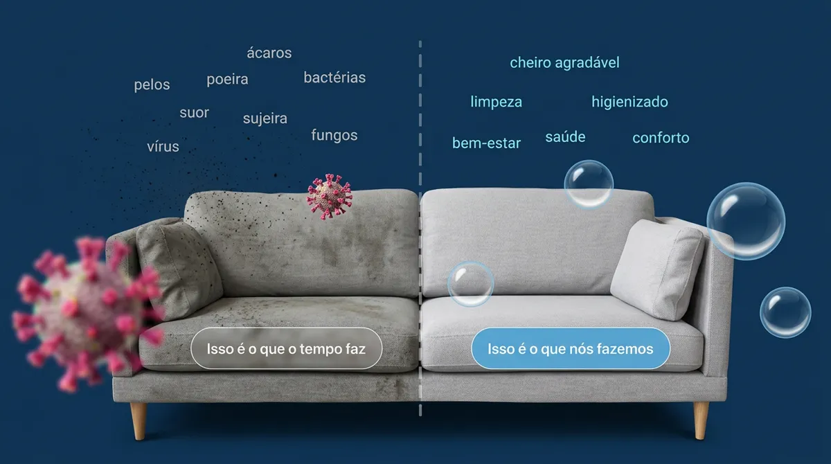 Comparação de higienização de sofá: lado com ácaros, poeira e bactérias e lado limpo, higienizado e com cheiro agradável