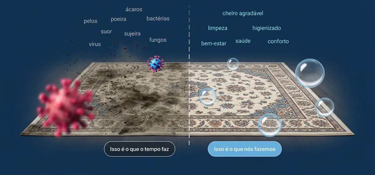 Comparação de tapetes: lado com ácaros, poeira e bactérias e lado limpo, higienizado e com cheiro agradável
